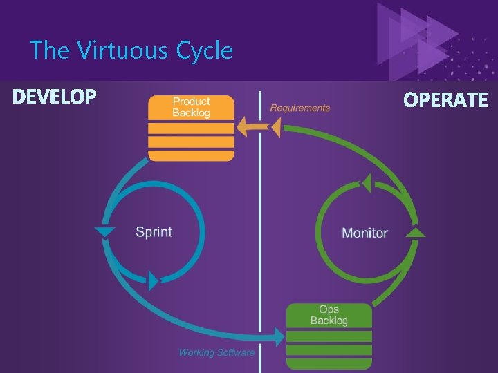 The Virtuous Cycle 