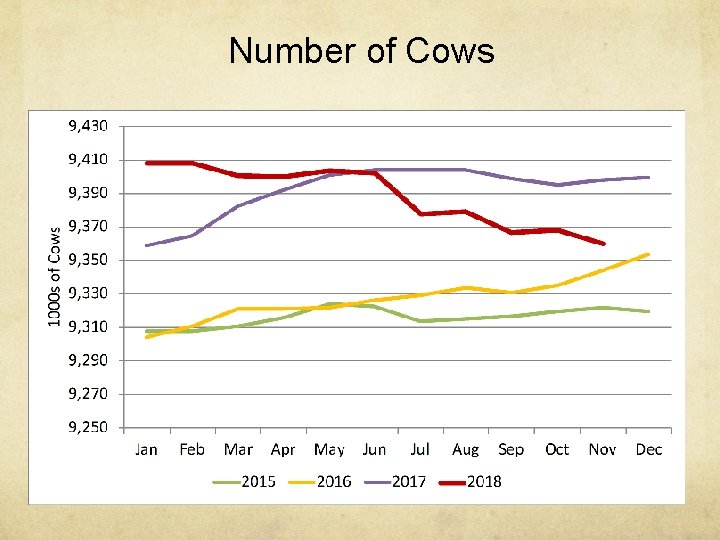 Number of Cows 