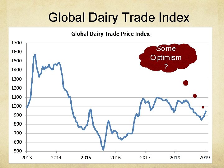 Global Dairy Trade Index Some Optimism ? 