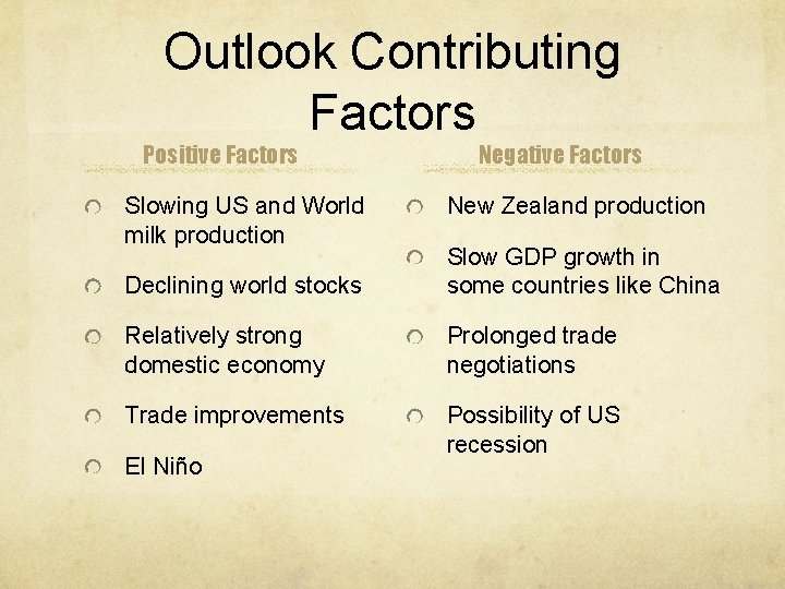 Outlook Contributing Factors Positive Factors Slowing US and World milk production Negative Factors New