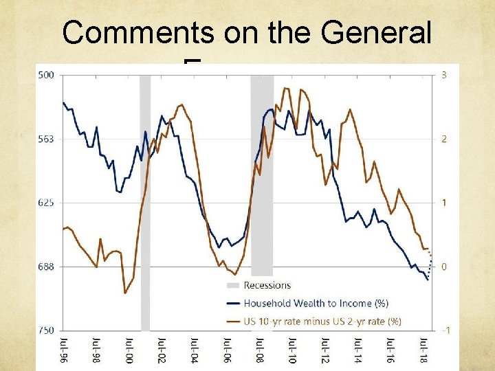 Comments on the General Economy 