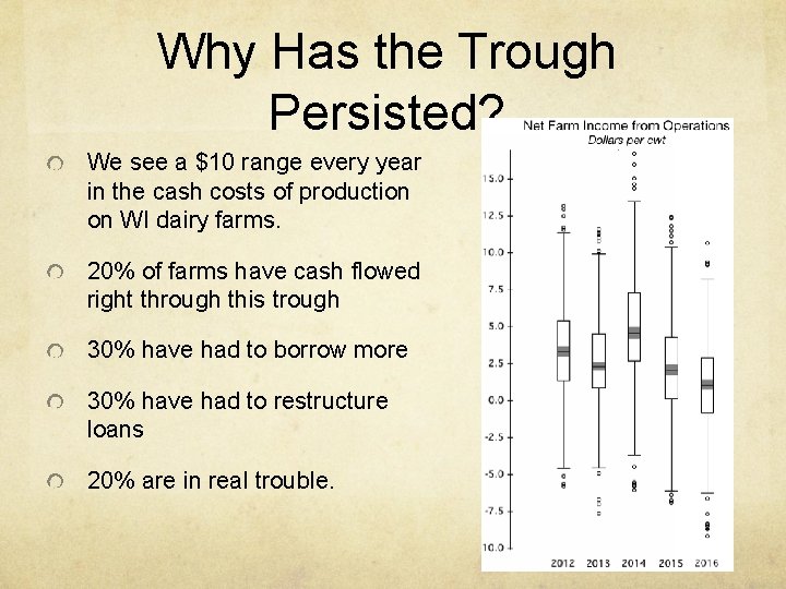 Why Has the Trough Persisted? We see a $10 range every year in the