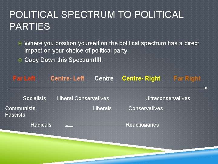 POLITICAL SPECTRUM TO POLITICAL PARTIES Where you position yourself on the political spectrum has