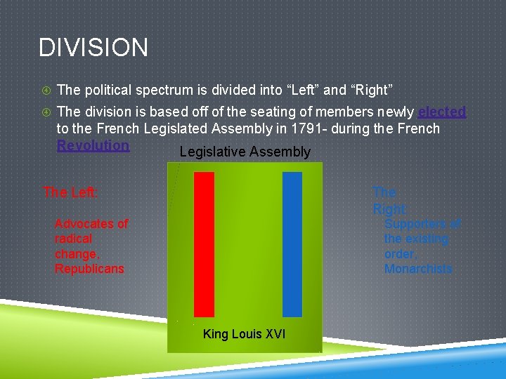 DIVISION The political spectrum is divided into “Left” and “Right” The division is based