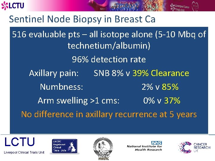 Sentinel Node Biopsy in Breast Ca 516 evaluable pts – all isotope alone (5