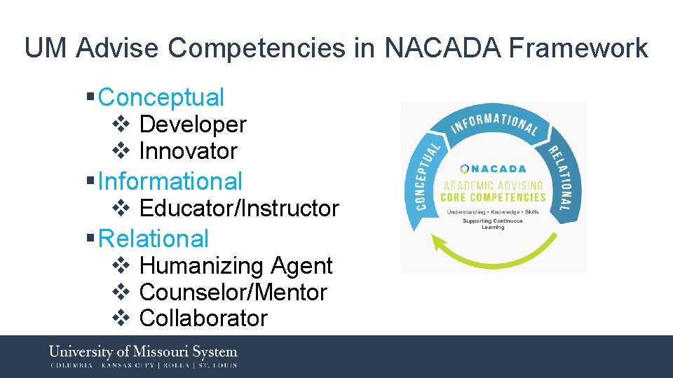 UM Advise Competencies in NACADA Framework § Conceptual v Developer v Innovator § Informational UM Advise Competencies in NACADA Framework § Conceptual v Developer v Innovator § Informational