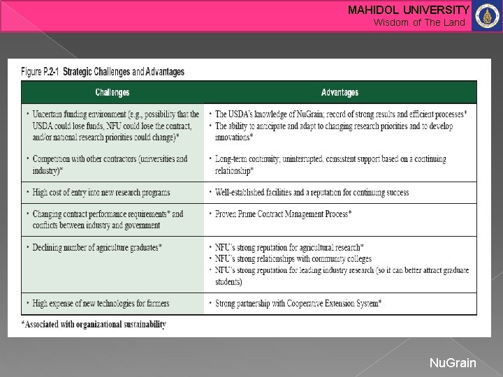 MAHIDOL UNIVERSITY Wisdom of The Land Nu. Grain 