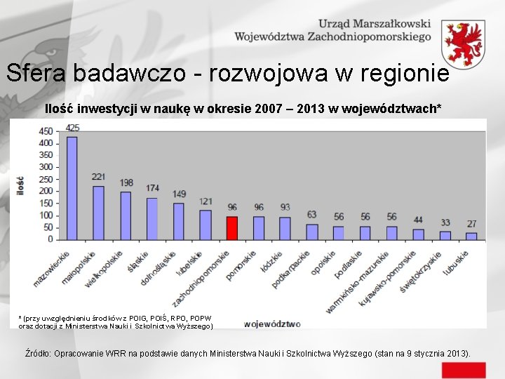 Sfera badawczo - rozwojowa w regionie Ilość inwestycji w naukę w okresie 2007 –