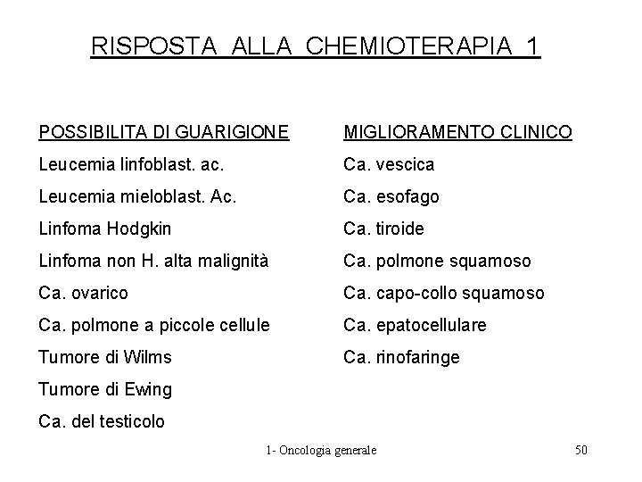 RISPOSTA ALLA CHEMIOTERAPIA 1 POSSIBILITA DI GUARIGIONE MIGLIORAMENTO CLINICO Leucemia linfoblast. ac. Ca. vescica