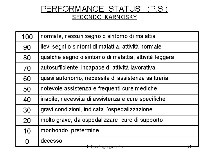 PERFORMANCE STATUS (P. S. ) SECONDO KARNOSKY 100 90 80 70 60 50 40