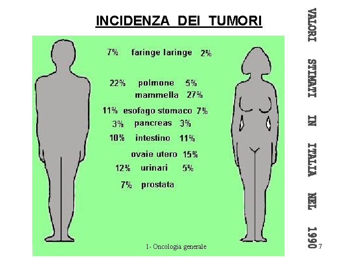 INCIDENZA DEI TUMORI 1 - Oncologia generale 7 