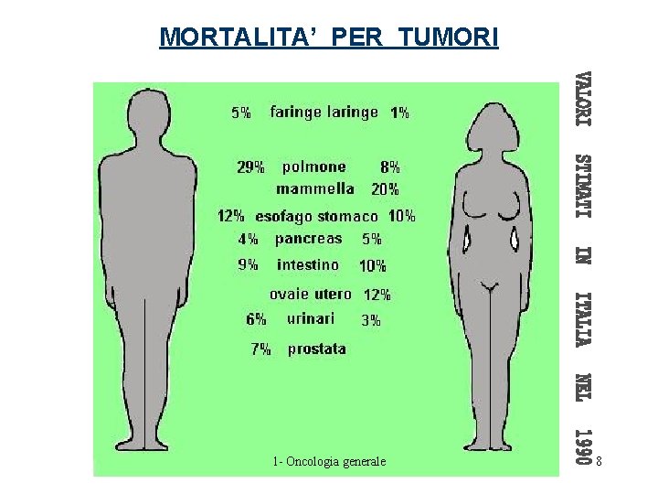 MORTALITA’ PER TUMORI 1 - Oncologia generale 8 