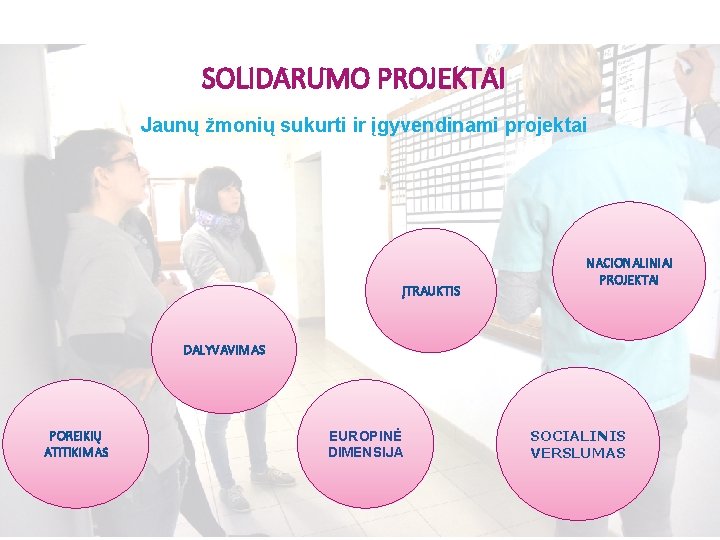 SOLIDARUMO PROJEKTAI Jaunų žmonių sukurti ir įgyvendinami projektai ĮTRAUKTIS NACIONALINIAI PROJEKTAI DALYVAVIMAS POREIKIŲ ATITIKIMAS