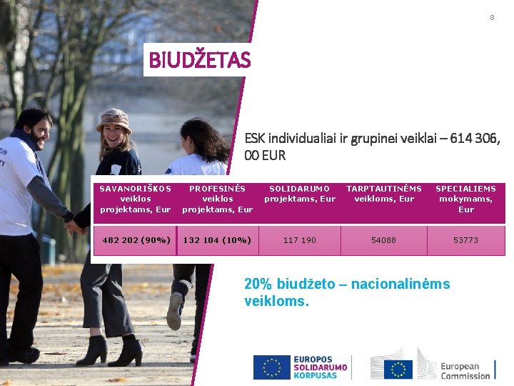 8 BIUDŽETAS ESK individualiai ir grupinei veiklai – 614 306, 00 EUR SAVANORIŠKOS veiklos