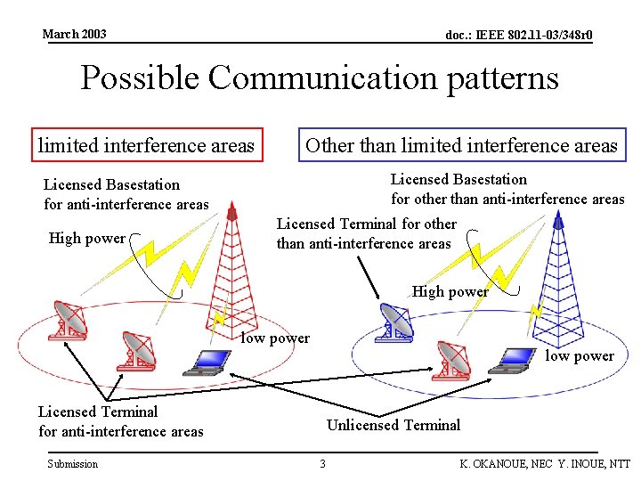 March 2003 doc. : IEEE 802. 11 -03/348 r 0 Possible Communication patterns limited