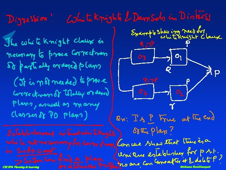 CSE 574: Planning & Learning Subbarao Kambhampati 