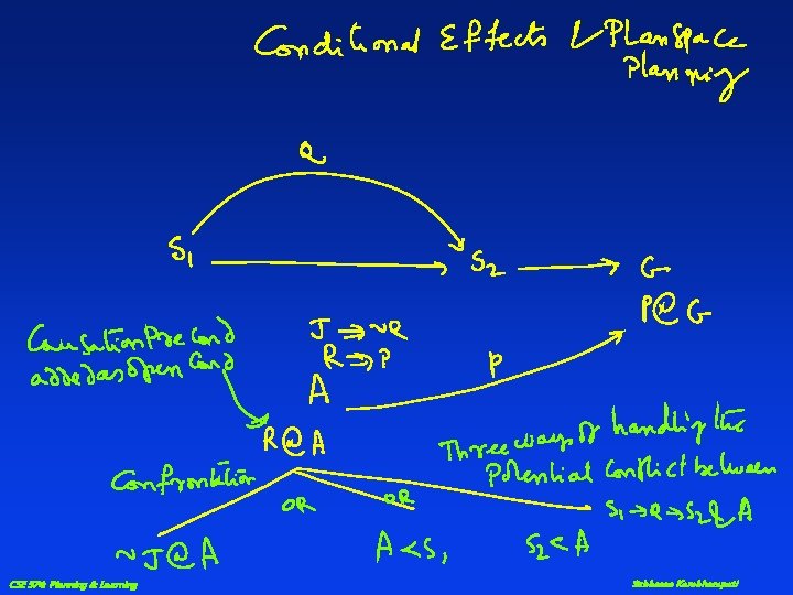 CSE 574: Planning & Learning Subbarao Kambhampati 