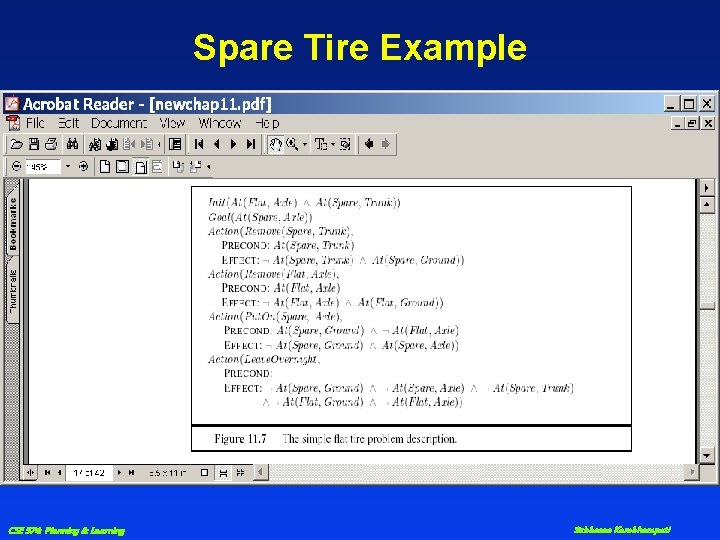 Spare Tire Example CSE 574: Planning & Learning Subbarao Kambhampati 