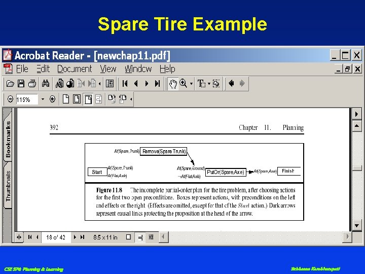 Spare Tire Example CSE 574: Planning & Learning Subbarao Kambhampati 