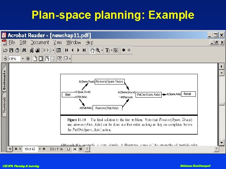 Plan-space planning: Example CSE 574: Planning & Learning Subbarao Kambhampati 