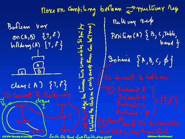 CSE 574: Planning & Learning Subbarao Kambhampati 