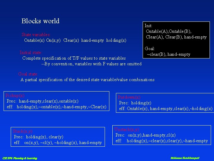 Blocks world State variables: Ontable(x) On(x, y) Clear(x) hand-empty holding(x) Initial state: Complete specification