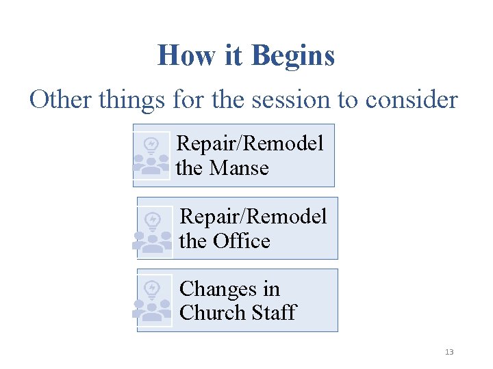 How it Begins Other things for the session to consider Repair/Remodel the Manse Repair/Remodel