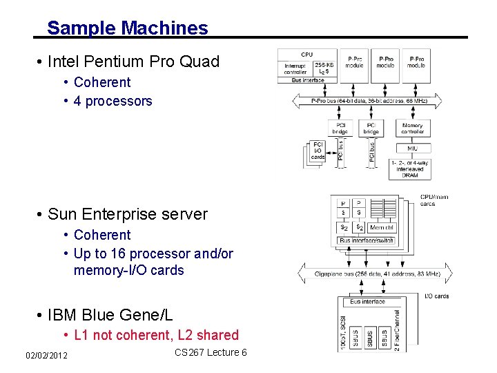 Sample Machines • Intel Pentium Pro Quad • Coherent • 4 processors • Sun