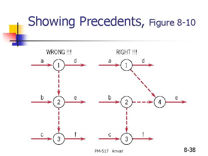 Showing Precedents, PM-517 Anvari Figure 8 -10 8 -38 