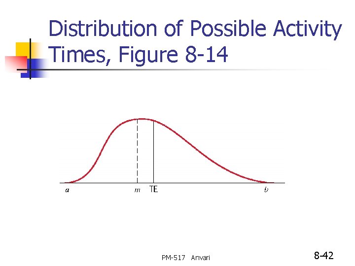 Distribution of Possible Activity Times, Figure 8 -14 PM-517 Anvari 8 -42 
