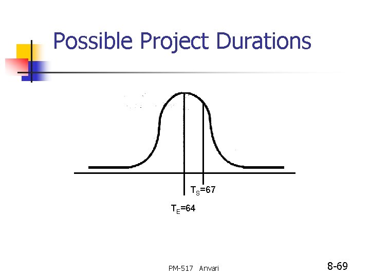 Possible Project Durations TS=67 TE=64 PM-517 Anvari 8 -69 