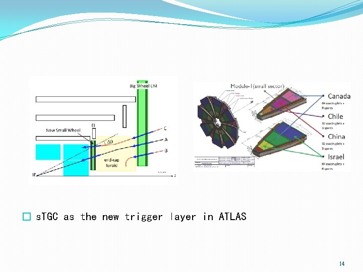 直径8. 9米 8层s. TGC � s. TGC as the new trigger layer in ATLAS