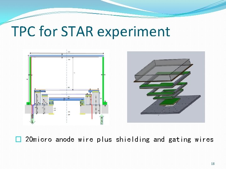 TPC for STAR experiment � 20 micro anode wire plus shielding and gating wires