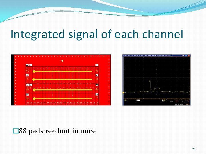 Integrated signal of each channel � 88 pads readout in once 21 