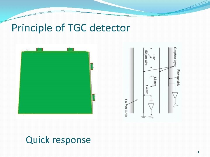 Principle of TGC detector Quick response 4 