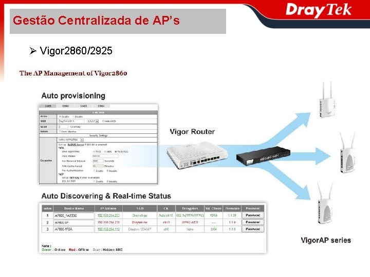 Gestão Centralizada de AP’s Vigor 2860/2925 