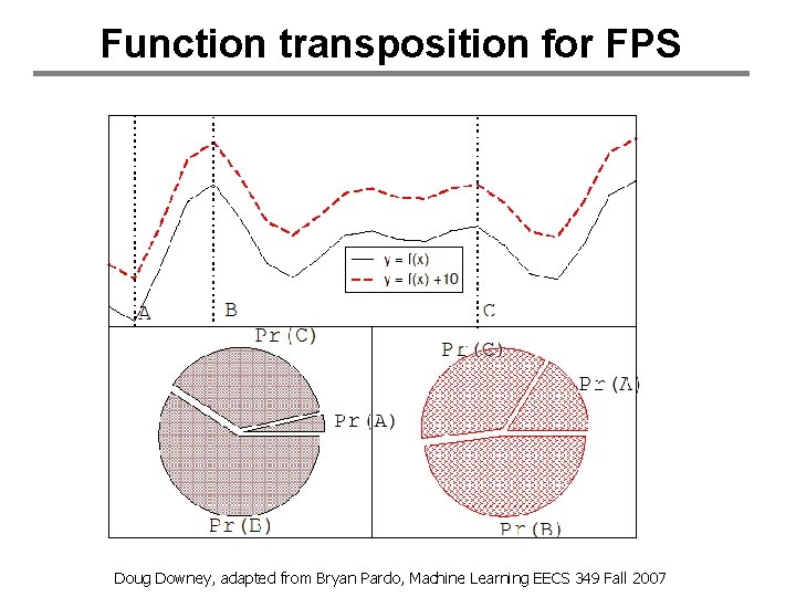 Function transposition for FPS Doug Downey, adapted from Bryan Pardo, Machine Learning EECS 349 Function transposition for FPS Doug Downey, adapted from Bryan Pardo, Machine Learning EECS 349