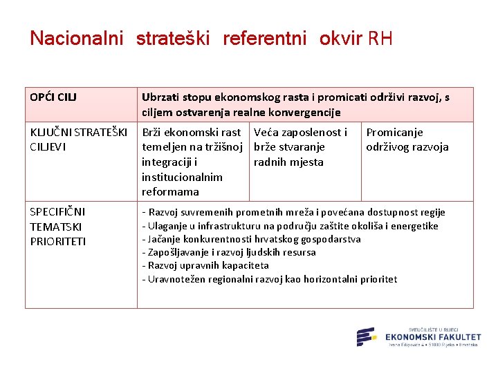 Nacionalni strateški referentni okvir RH OPĆI CILJ Ubrzati stopu ekonomskog rasta i promicati održivi