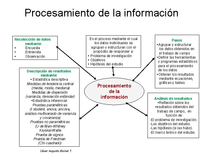 Procesamiento de la información Recolección de datos mediante: • Encuesta • Entrevista • Observación