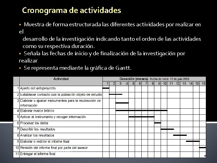 Cronograma de actividades • Muestra de forma estructurada las diferentes actividades por realizar en