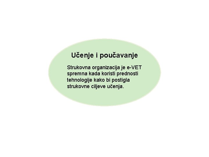 Učenje i poučavanje Strukovna organizacija je e-VET spremna kada koristi prednosti tehnologije kako bi