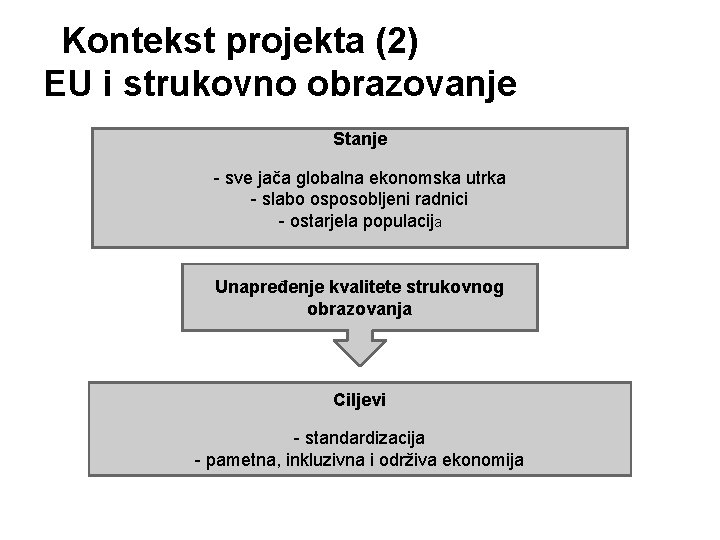 Kontekst projekta (2) EU i strukovno obrazovanje Stanje - sve jača globalna ekonomska utrka