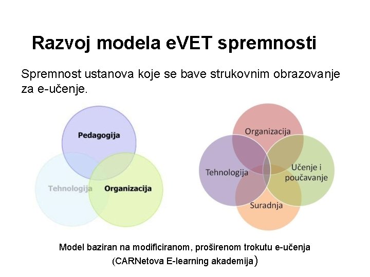 Razvoj modela e. VET spremnosti Spremnost ustanova koje se bave strukovnim obrazovanje za e-učenje.