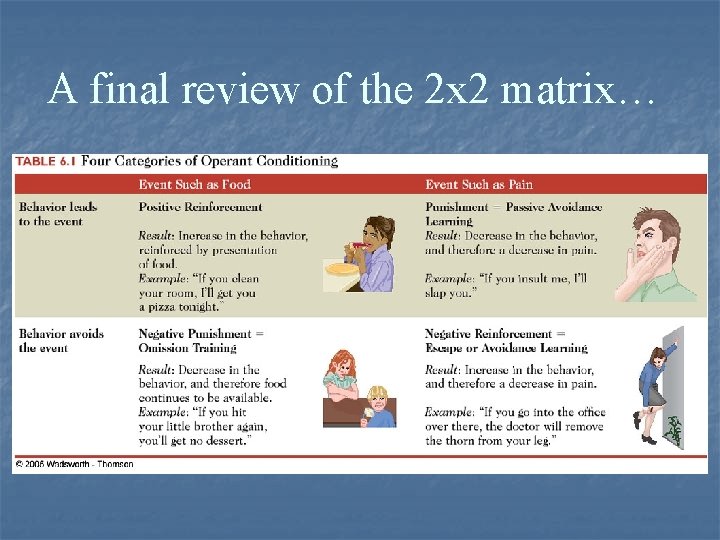 A final review of the 2 x 2 matrix… 