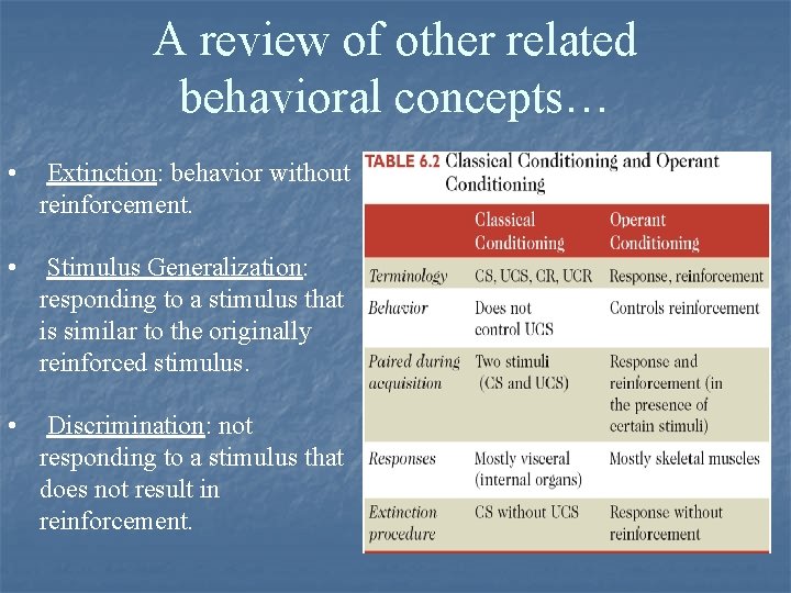 A review of other related behavioral concepts… • Extinction: behavior without reinforcement. • Stimulus