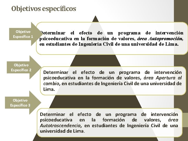 Objetivos específicos Objetivo Específico 1 Objetivo Específico 2 Determinar el efecto de un programa