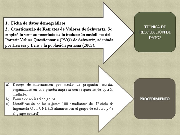 1. Ficha de datos demográficos 2. Cuestionario de Retratos de Valores de Schwartz. Se