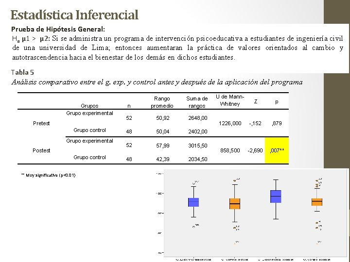 Estadística Inferencial Prueba de Hipótesis General: Ha µ 1 > µ 2: Si se