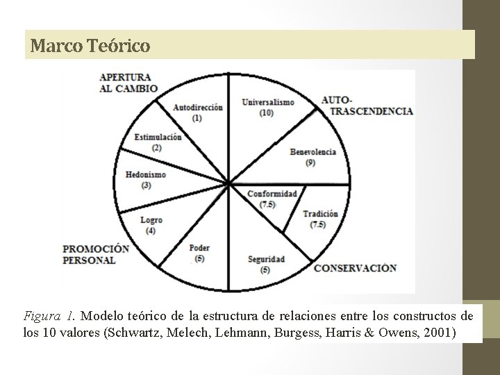 Marco Teórico Figura 1. Modelo teórico de la estructura de relaciones entre los constructos