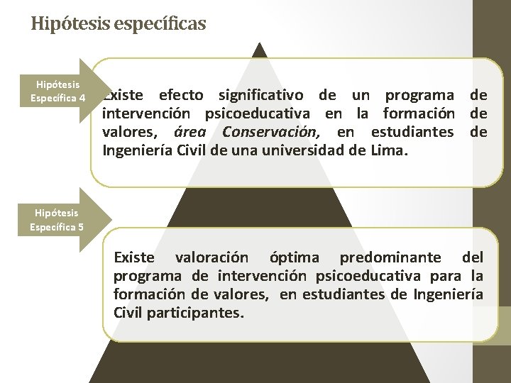 Hipótesis específicas Hipótesis Específica 4 Existe efecto significativo de un programa de intervención psicoeducativa Hipótesis específicas Hipótesis Específica 4 Existe efecto significativo de un programa de intervención psicoeducativa